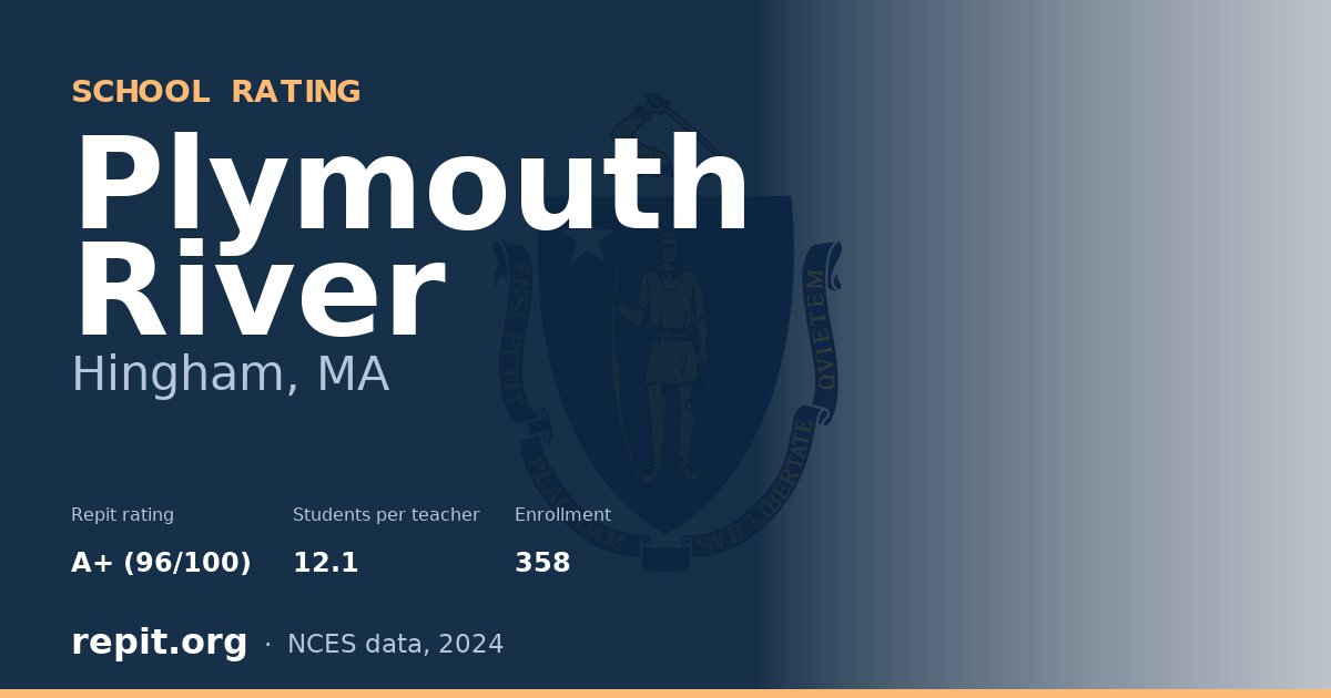 Plymouth River, Hingham, MA — Repit school rating A+ (96/100)