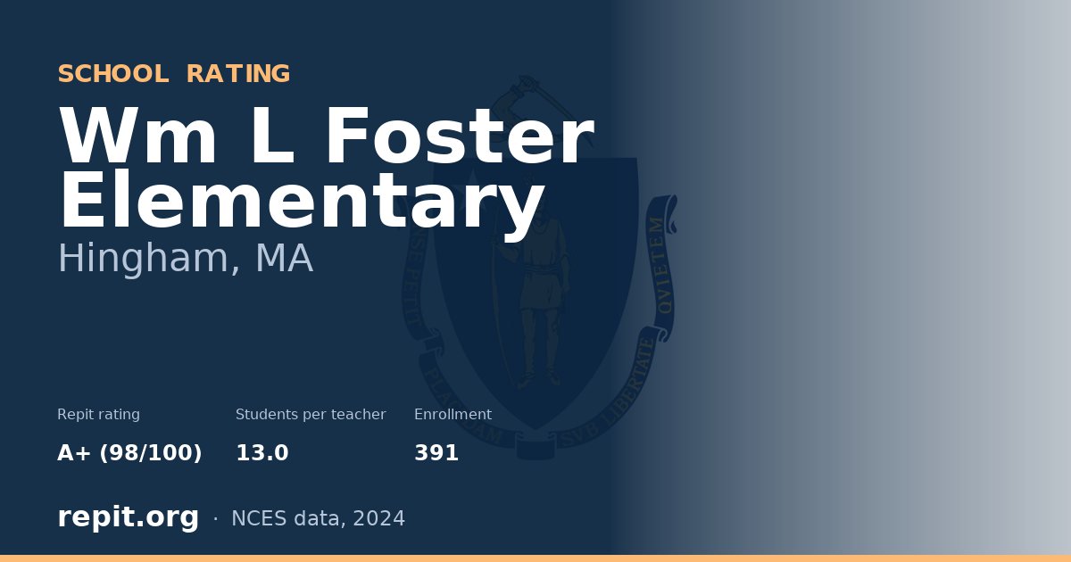 Wm L Foster Elementary, Hingham, MA — Repit school rating A+ (98/100)