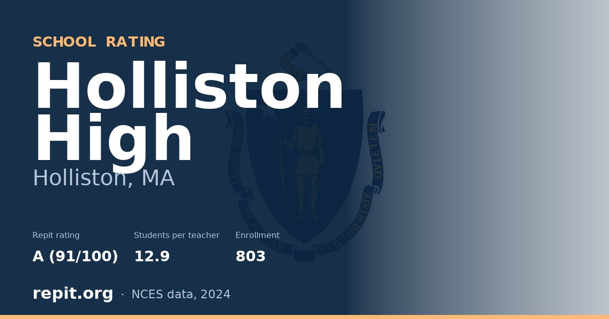Holliston High, Holliston, MA — Repit school rating A (91/100)