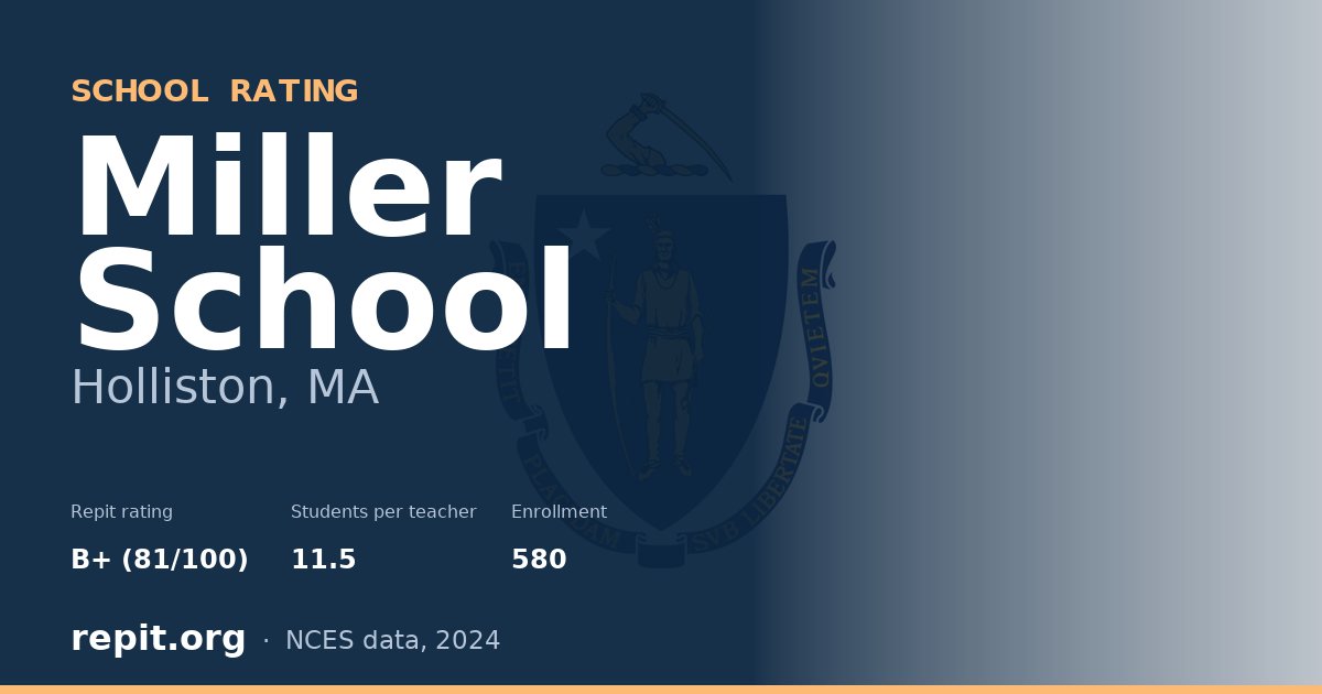 Miller School, Holliston, MA — Repit school rating B+ (81/100)