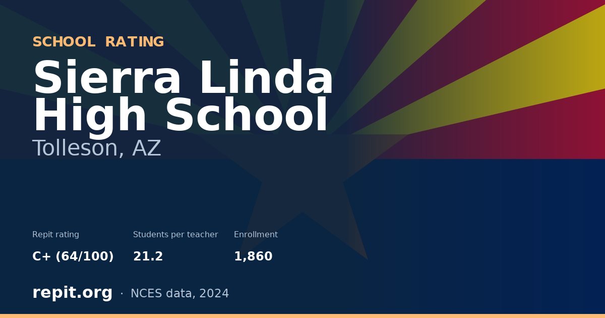 Sierra Linda High School, Tolleson, AZ — Repit school rating C+ (64/100)