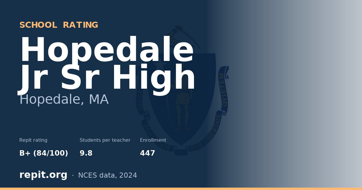 Hopedale Jr Sr High, Hopedale, MA — Repit school rating B+ (84/100)
