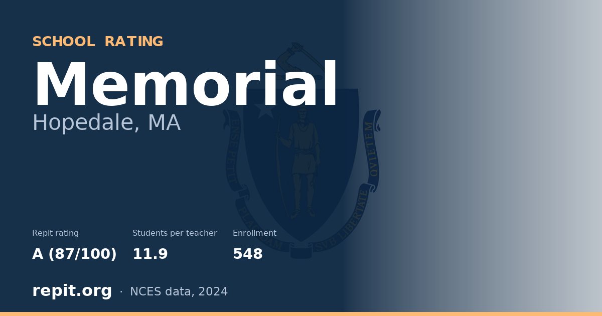 Memorial, Hopedale, MA — Repit school rating A (87/100)