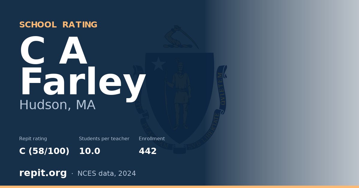 C A Farley, Hudson, MA — Repit school rating C (58/100)