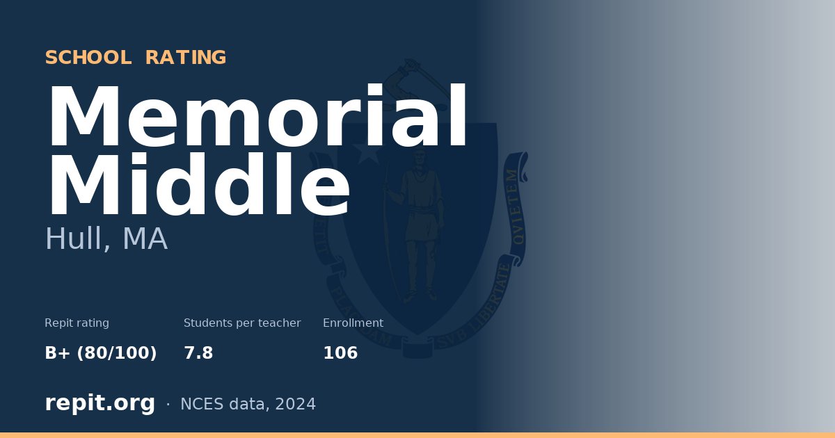 Memorial Middle, Hull, MA — Repit school rating B+ (80/100)