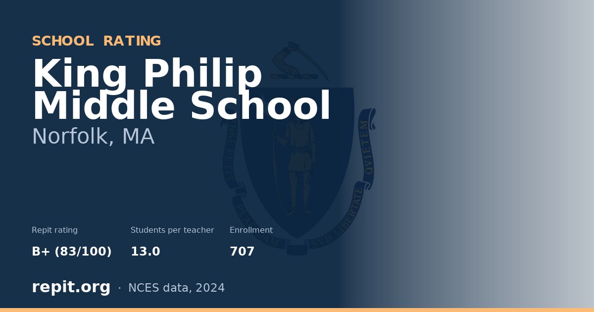 King Philip Middle School, Norfolk, MA — Repit school rating B+ (83/100)