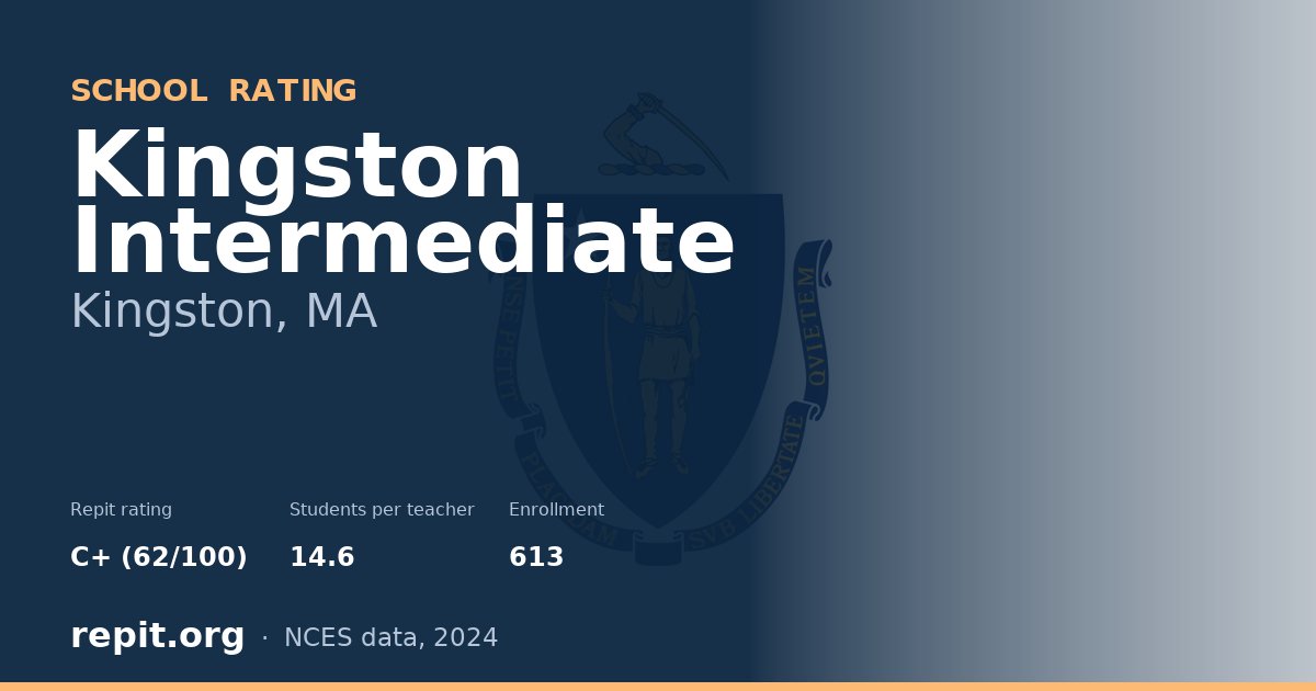 Kingston Intermediate, Kingston, MA — Repit school rating C+ (62/100)