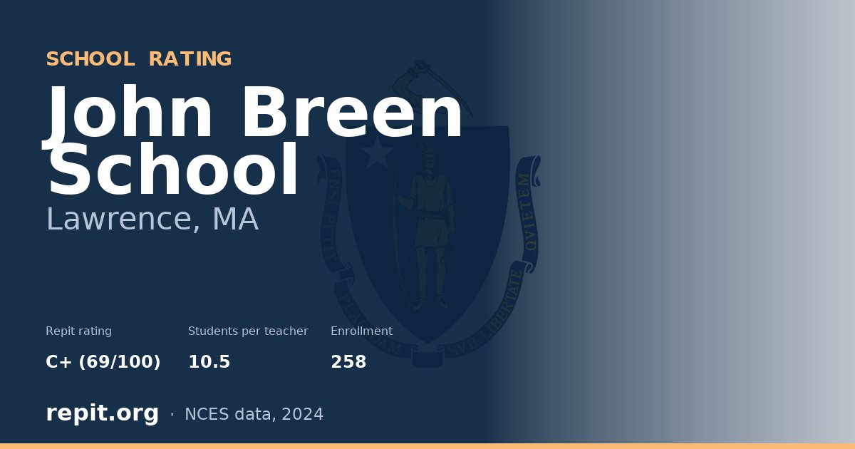John Breen School, Lawrence, MA — Repit school rating C+ (69/100)