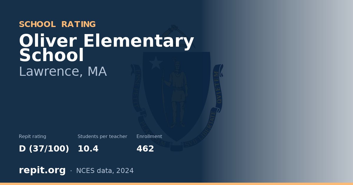 Oliver Elementary School, Lawrence, MA — Repit school rating D (37/100)