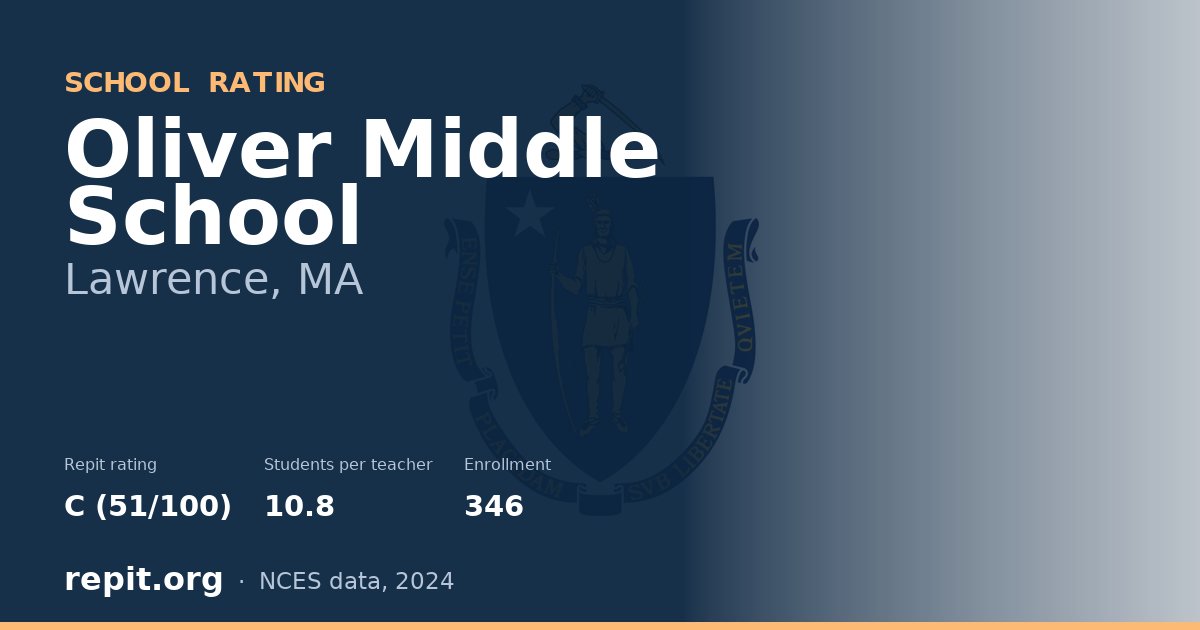 Oliver Middle School, Lawrence, MA — Repit school rating C (51/100)