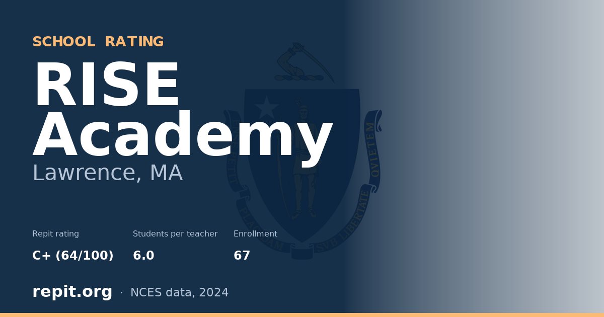 RISE Academy, Lawrence, MA — Repit school rating C+ (64/100)
