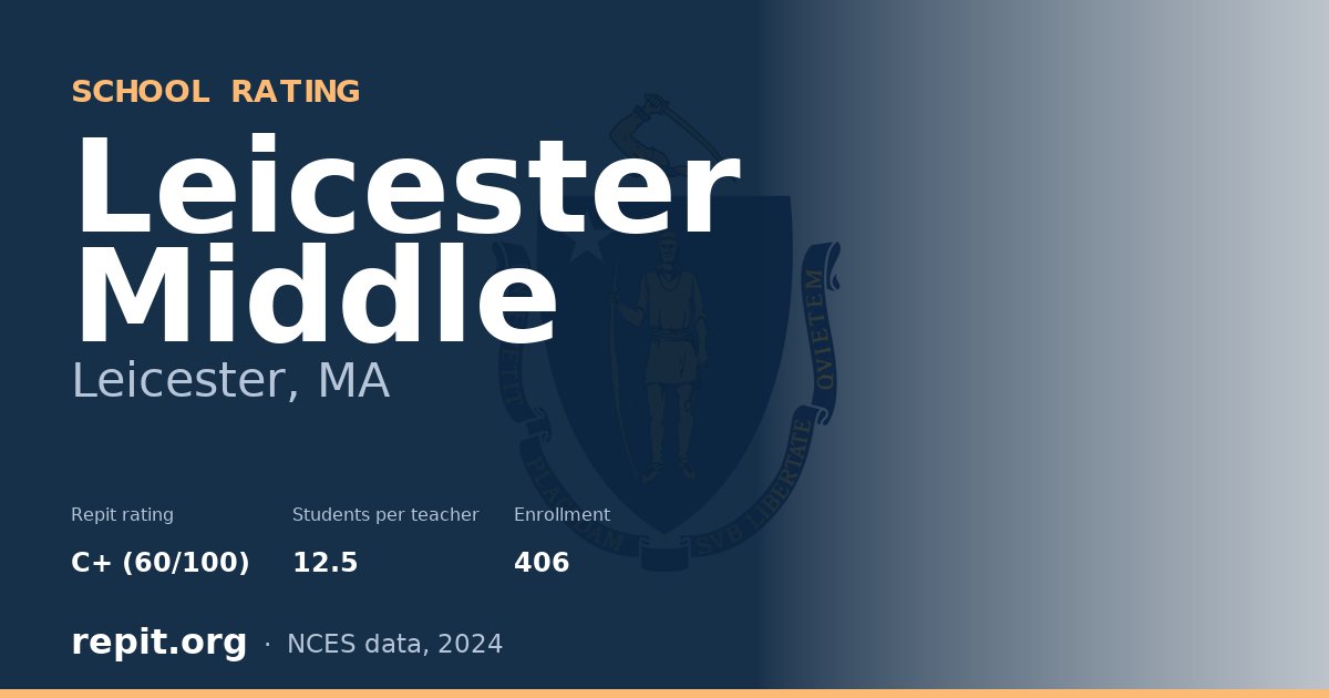 Leicester Middle, Leicester, MA — Repit school rating C+ (60/100)