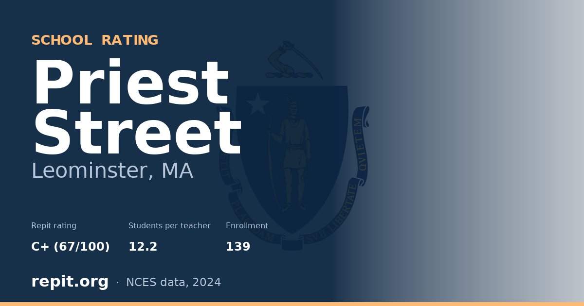 Priest Street, Leominster, MA — Repit school rating C+ (67/100)
