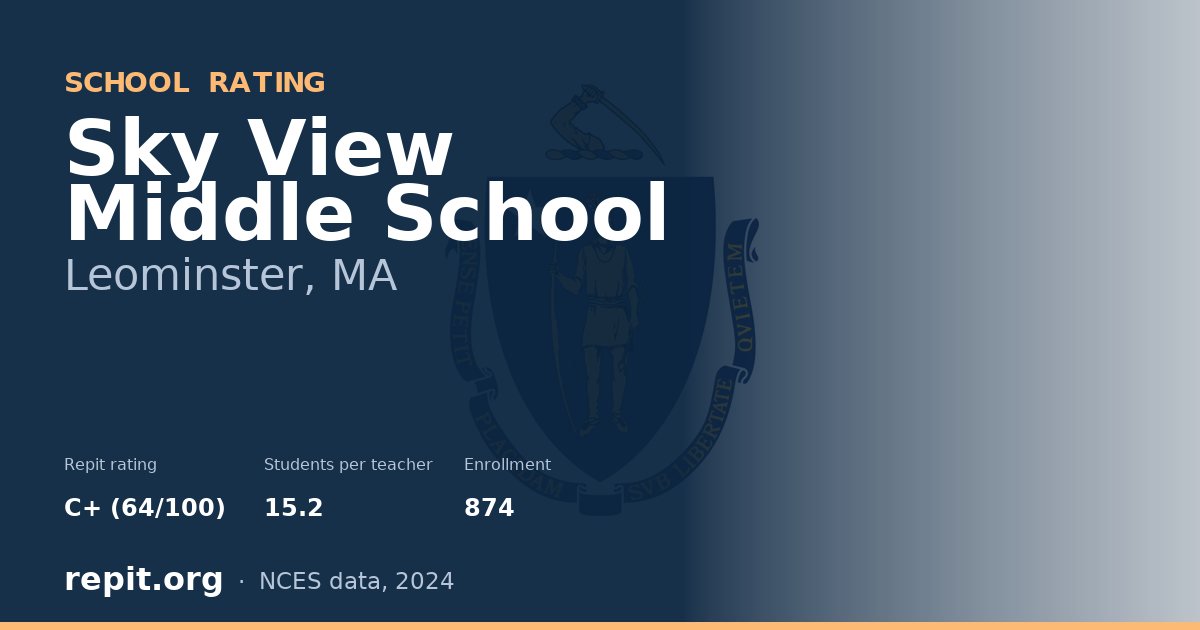 Sky View Middle School, Leominster, MA — Repit school rating C+ (64/100)