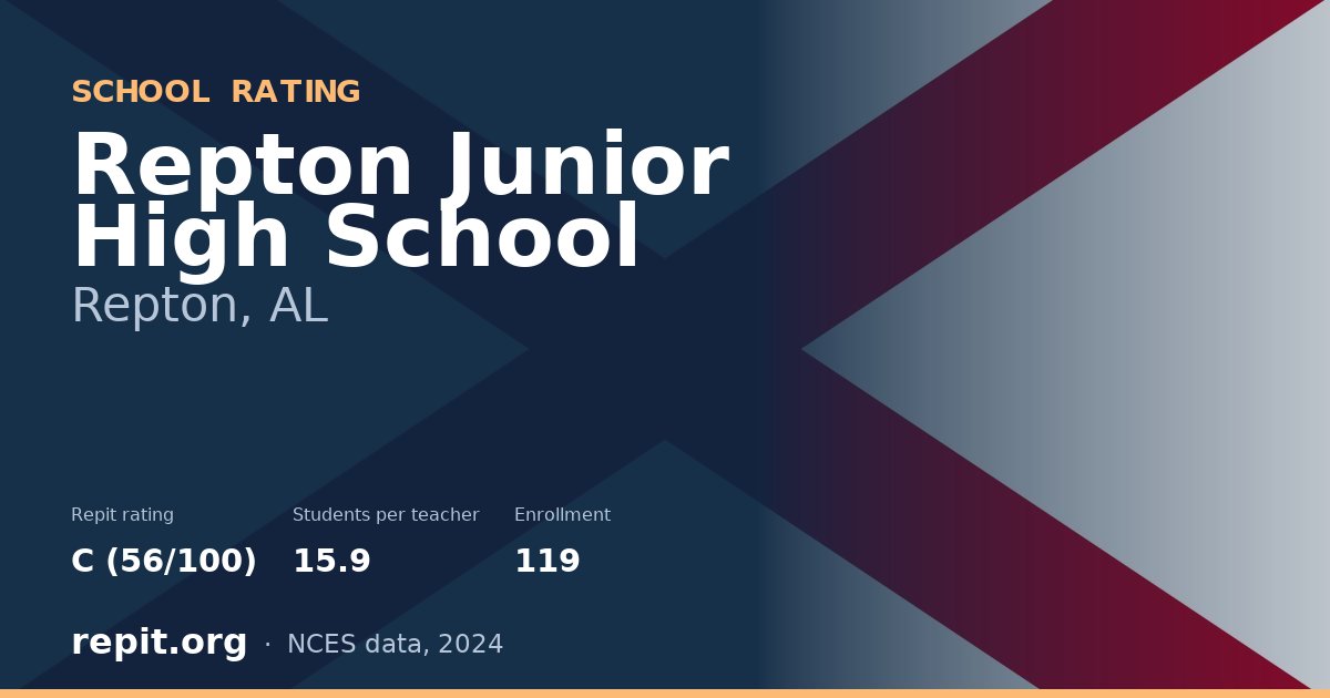 Repton Junior High School, Repton, AL — Repit school rating C (56/100)