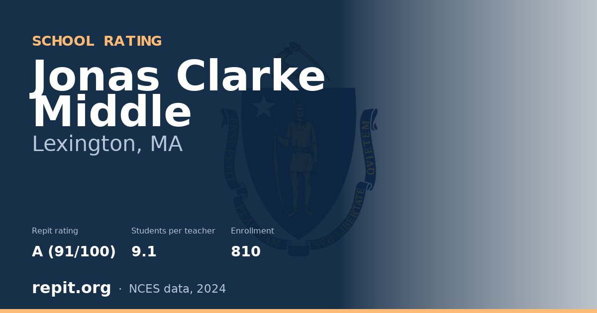 Jonas Clarke Middle, Lexington, MA — Repit school rating A (91/100)