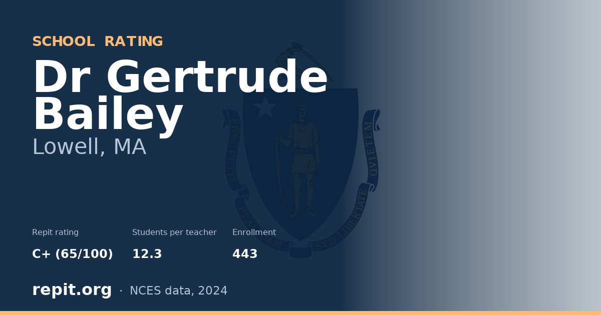 Dr Gertrude Bailey, Lowell, MA — Repit school rating C+ (65/100)
