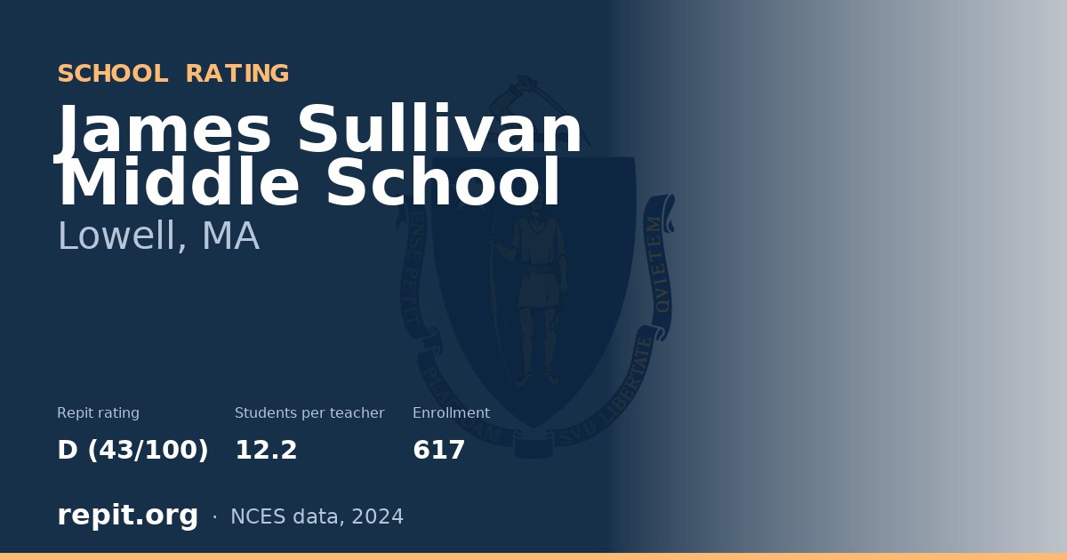 James Sullivan Middle School, Lowell, MA — Repit school rating D (43/100)