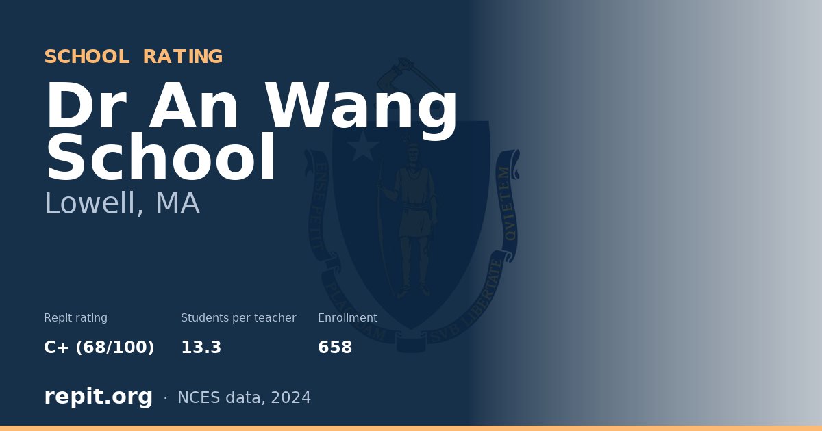 Dr An Wang School, Lowell, MA — Repit school rating C+ (68/100)
