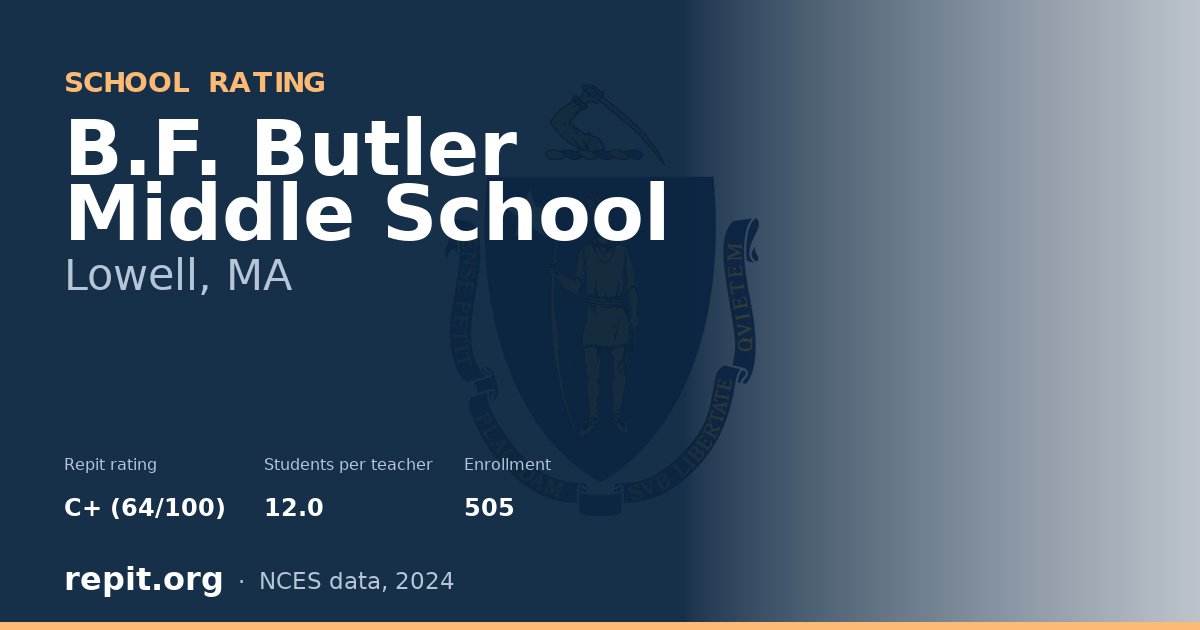 B.F. Butler Middle School, Lowell, MA — Repit school rating C+ (64/100)