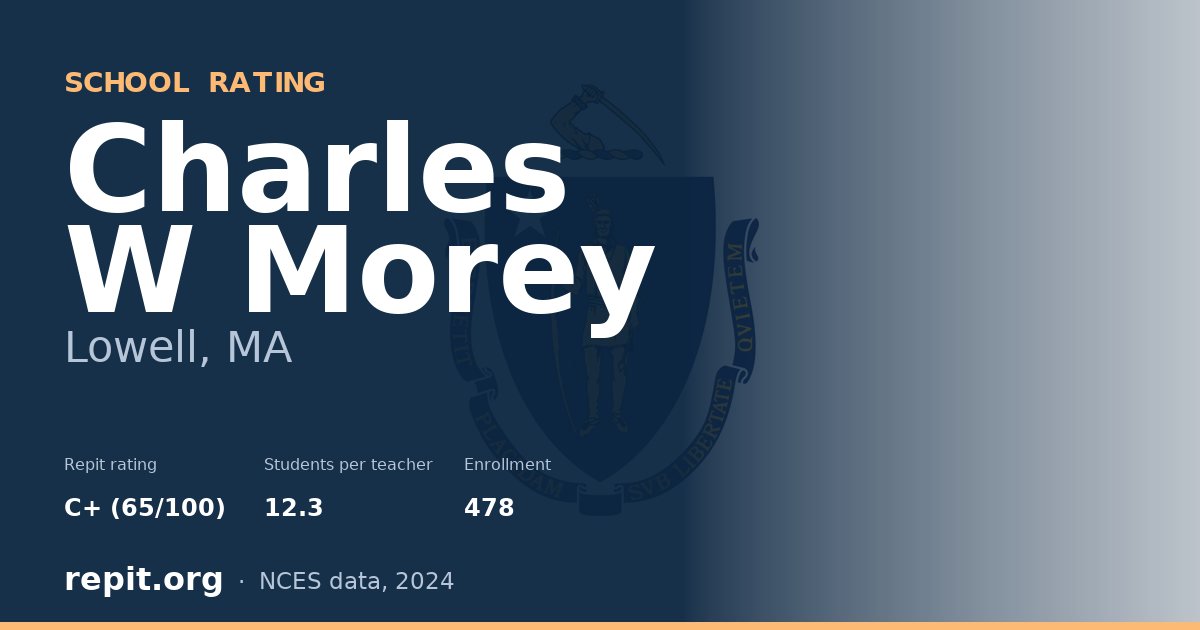 Charles W Morey, Lowell, MA — Repit school rating C+ (65/100)