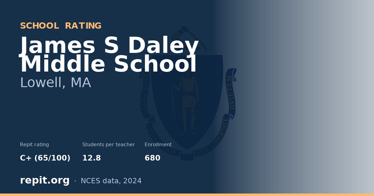 James S Daley Middle School, Lowell, MA — Repit school rating C+ (65/100)