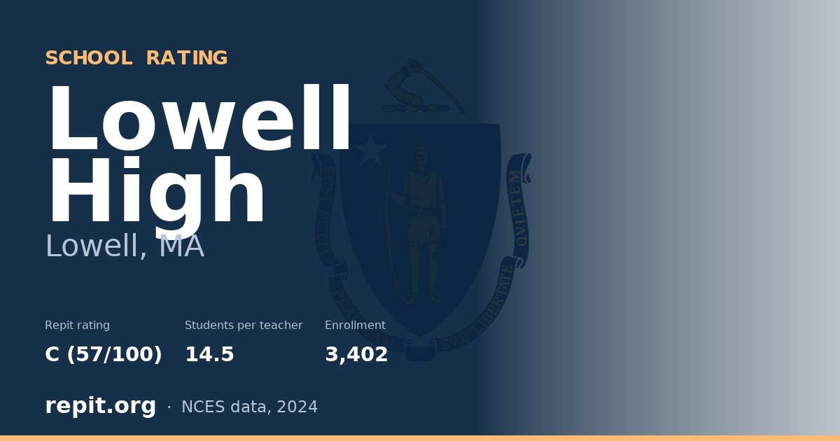 Lowell High, Lowell, MA — Repit school rating C (57/100)