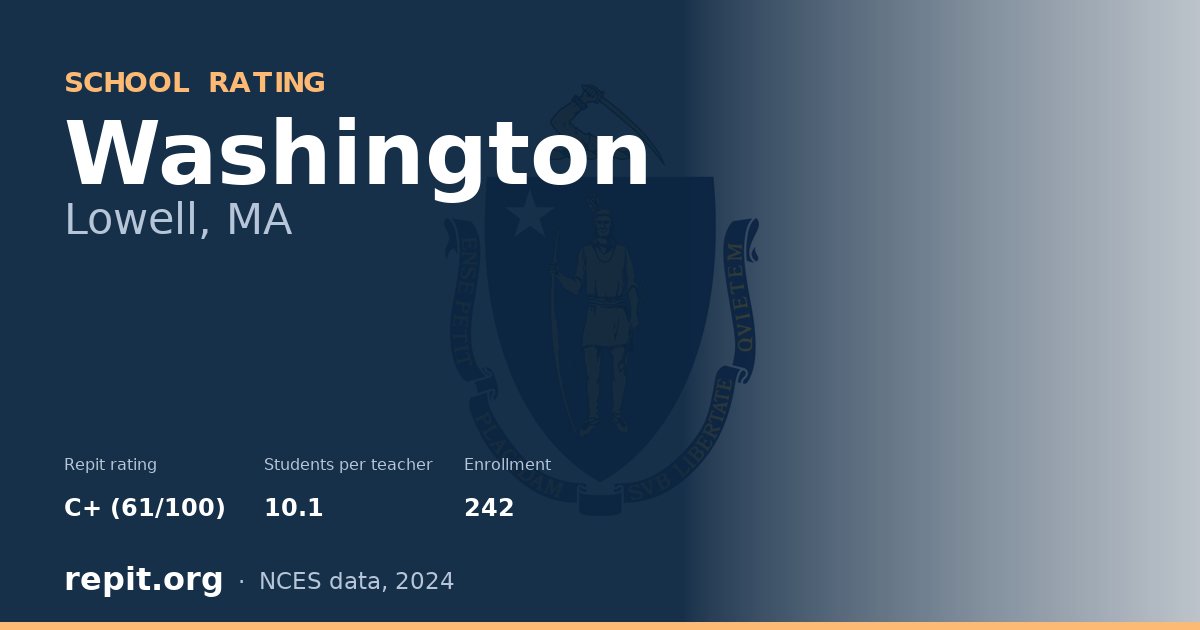 Washington, Lowell, MA — Repit school rating C+ (61/100)
