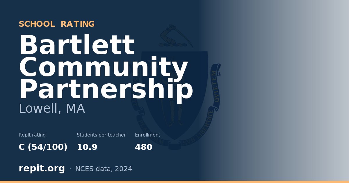 Bartlett Community Partnership, Lowell, MA — Repit school rating C (54/100)