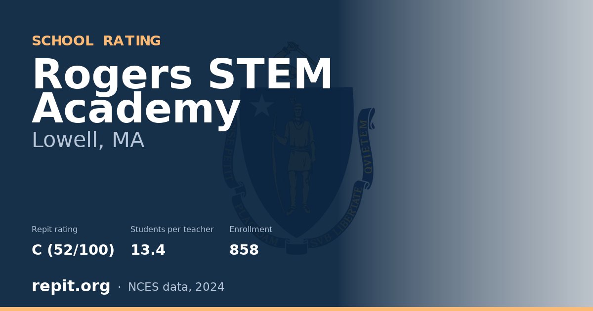 Rogers STEM Academy, Lowell, MA — Repit school rating C (52/100)