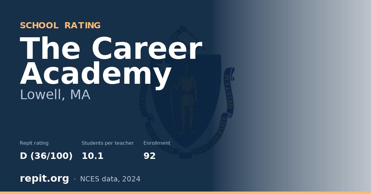 The Career Academy, Lowell, MA — Repit school rating D (36/100)