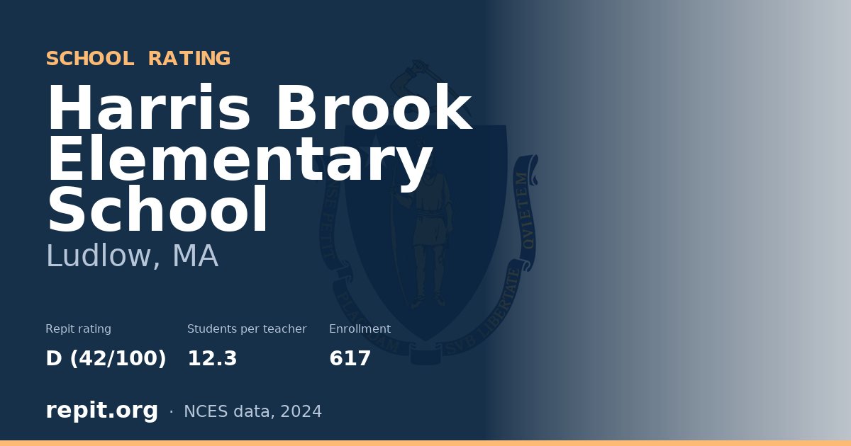 Harris Brook Elementary School, Ludlow, MA — Repit school rating D (42/100)