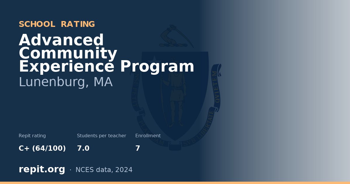 Advanced Community Experience Program, Lunenburg, MA — Repit school rating C+ (64/100)