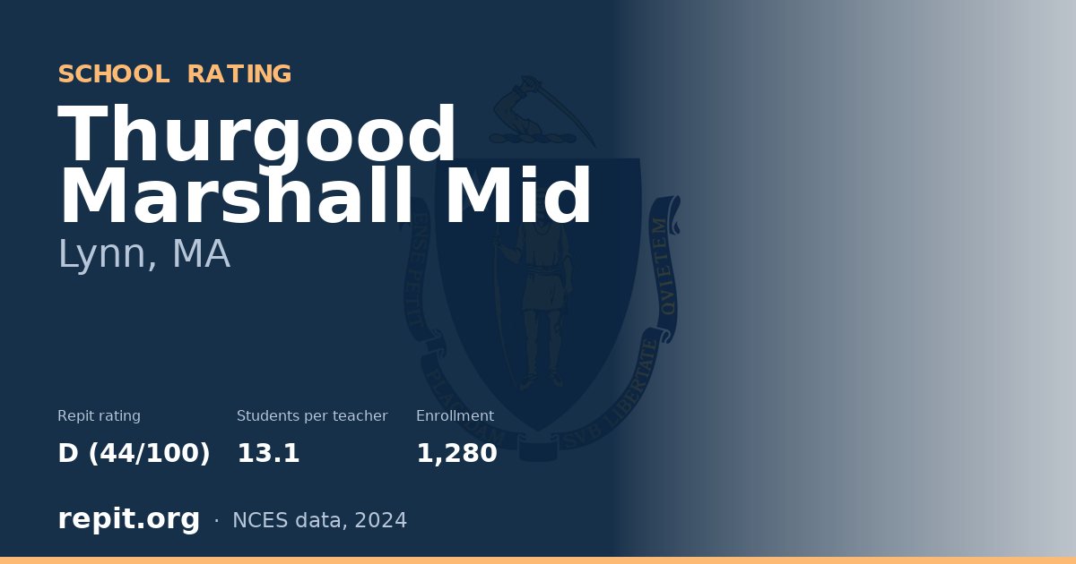 Thurgood Marshall Mid, Lynn, MA — Repit school rating D (44/100)