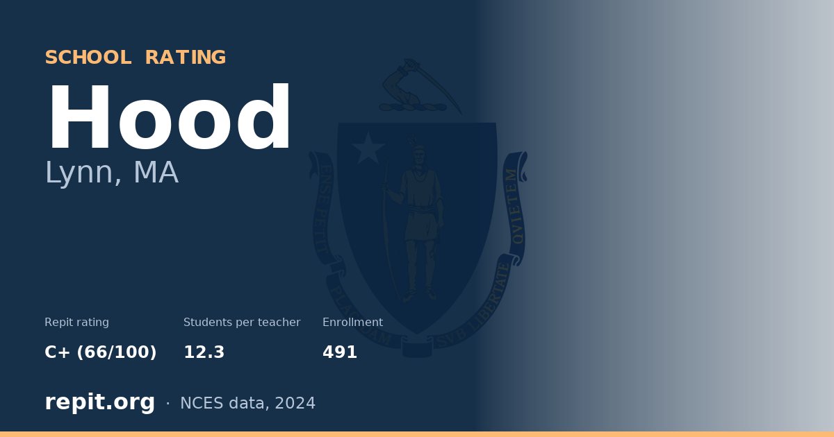 Hood, Lynn, MA — Repit school rating C+ (66/100)