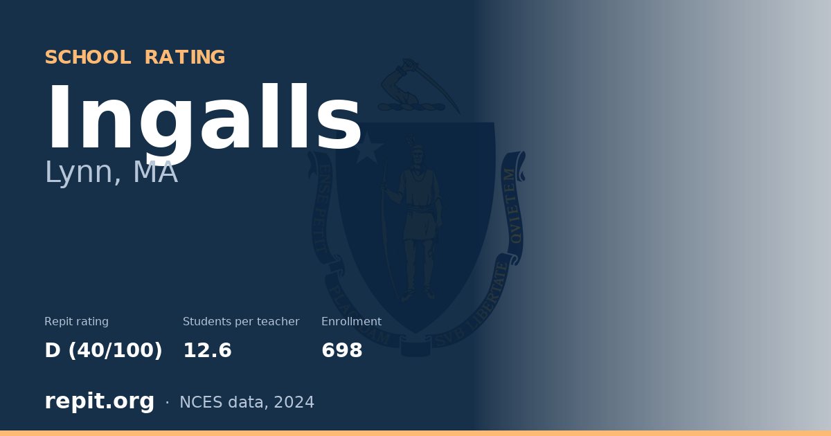 Ingalls, Lynn, MA — Repit school rating D (40/100)