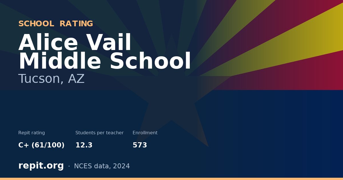 Alice Vail Middle School, Tucson, AZ — Repit school rating C+ (61/100)