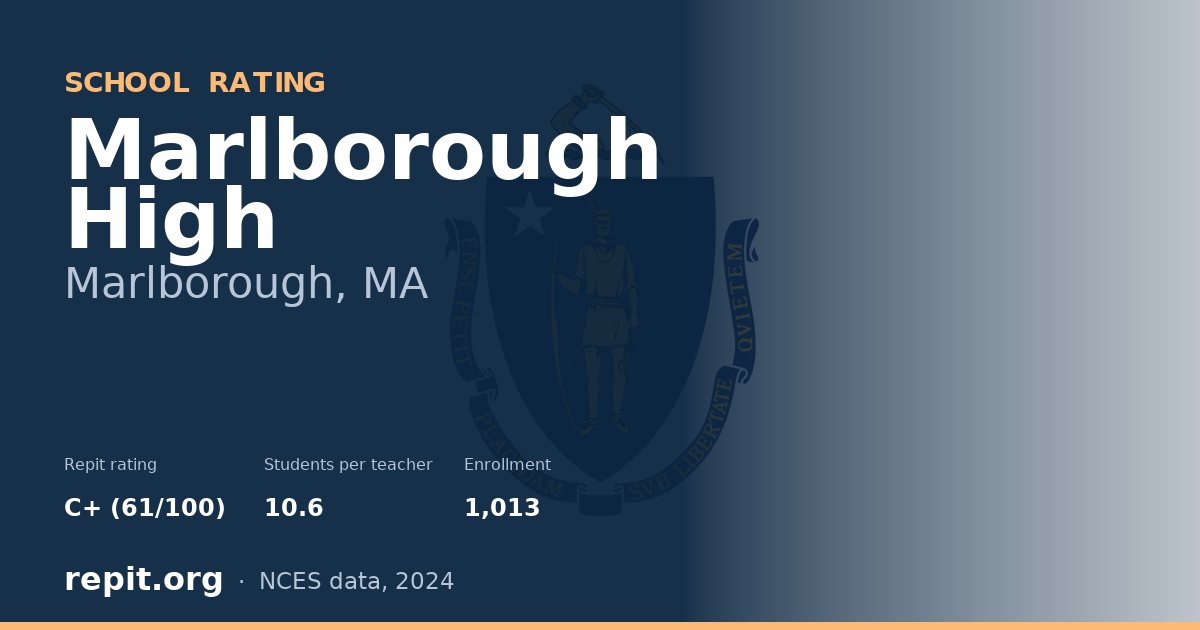 Marlborough High, Marlborough, MA — Repit school rating C+ (61/100)
