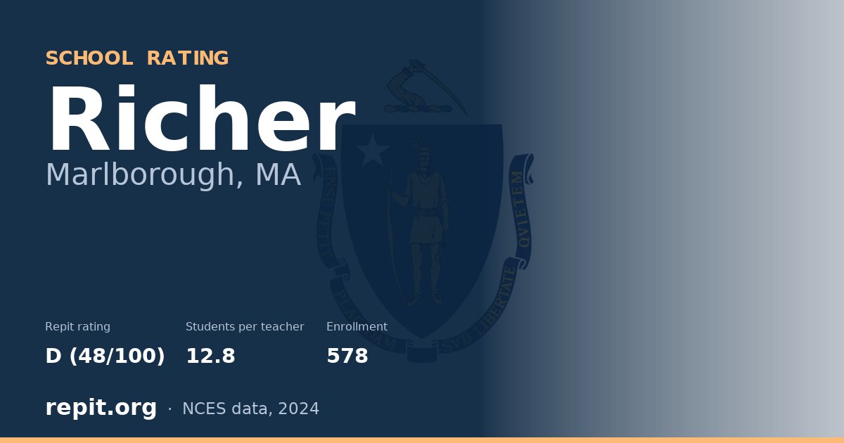 Richer, Marlborough, MA — Repit school rating D (48/100)