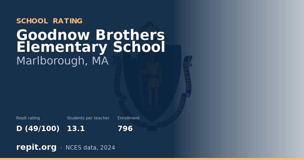 Goodnow Brothers Elementary School, Marlborough, MA — Repit school rating D (49/100)