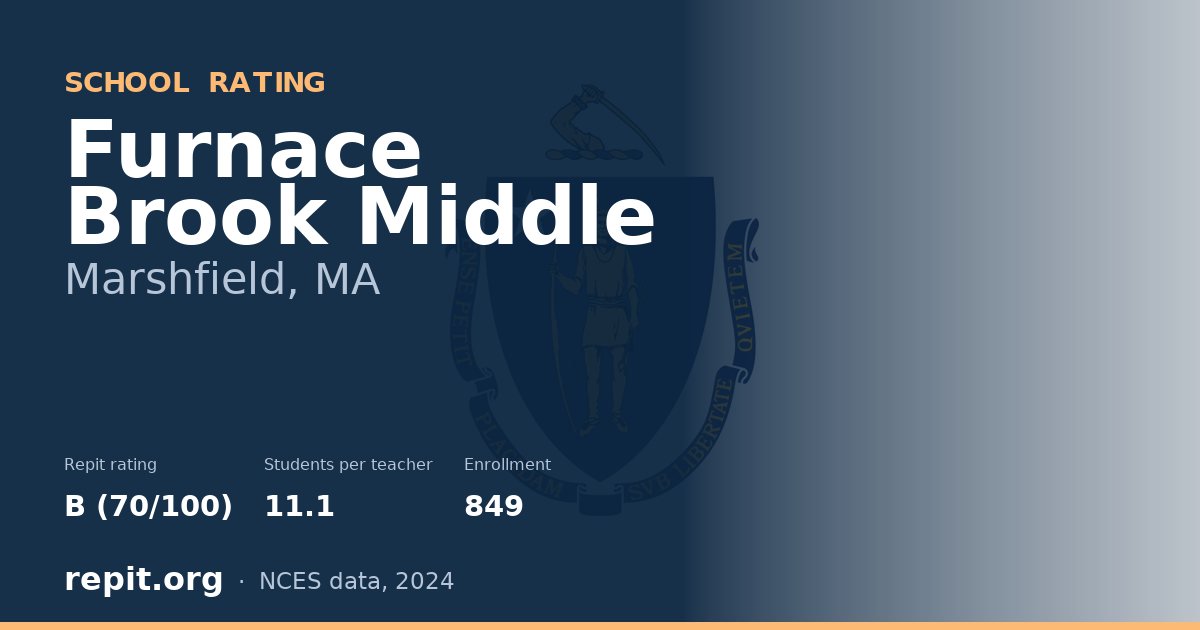 Furnace Brook Middle, Marshfield, MA — Repit school rating B (70/100)