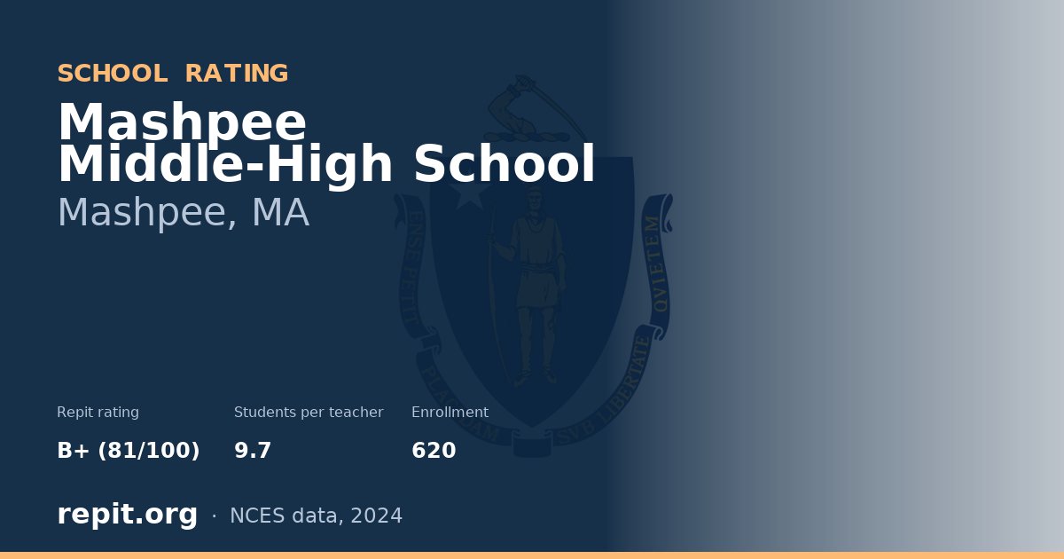Mashpee Middle-High School, Mashpee, MA — Repit school rating B+ (81/100)