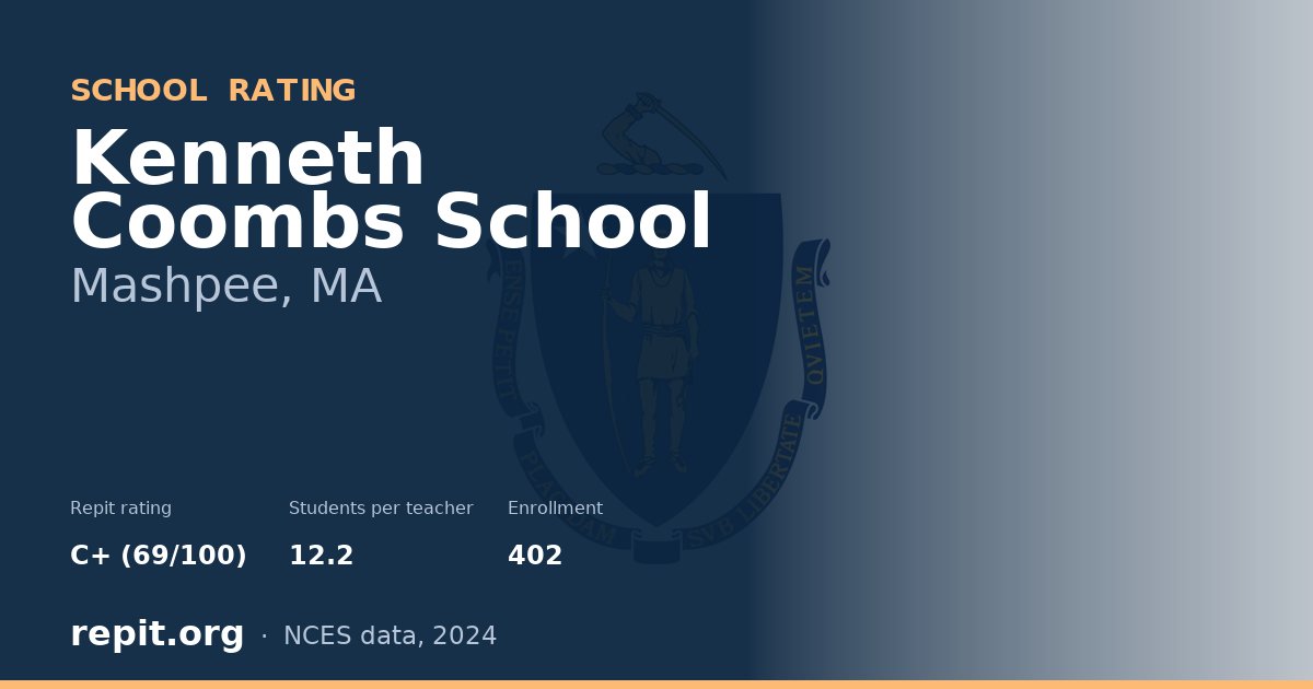 Kenneth Coombs School, Mashpee, MA — Repit school rating C+ (69/100)