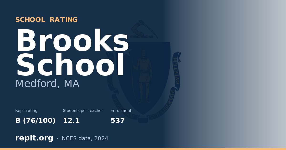 Brooks School, Medford, MA — Repit school rating B (76/100)