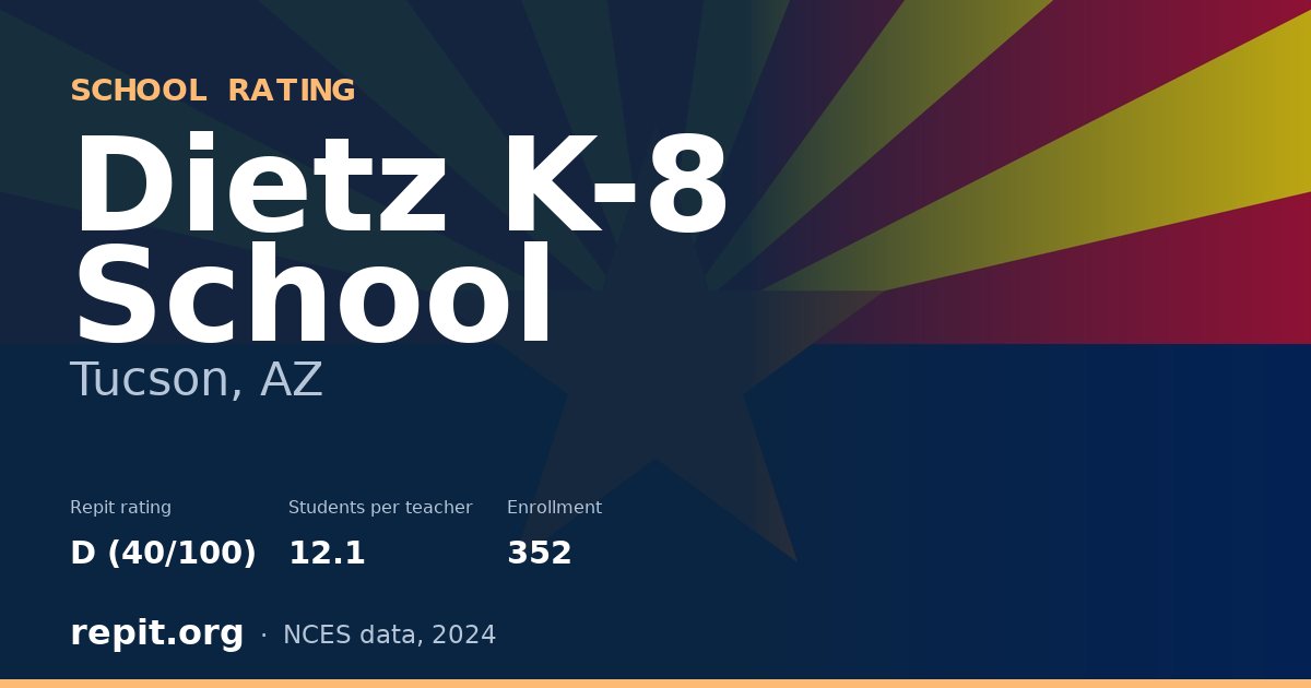 Dietz K-8 School, Tucson, AZ — Repit school rating D (40/100)