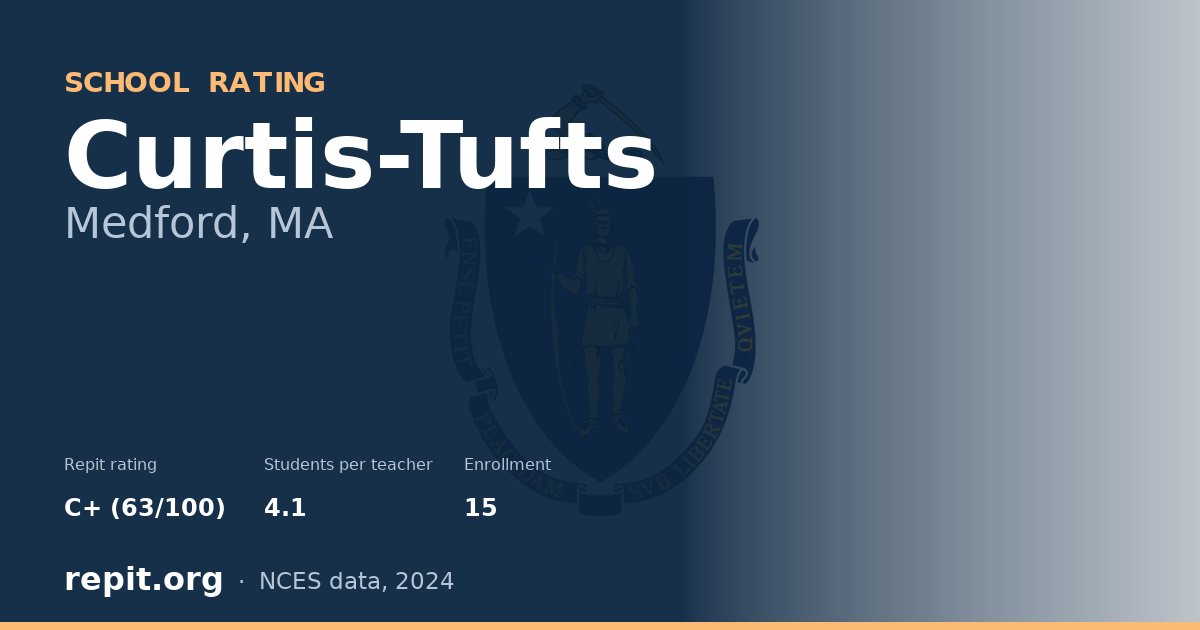 Curtis-Tufts, Medford, MA — Repit school rating C+ (63/100)