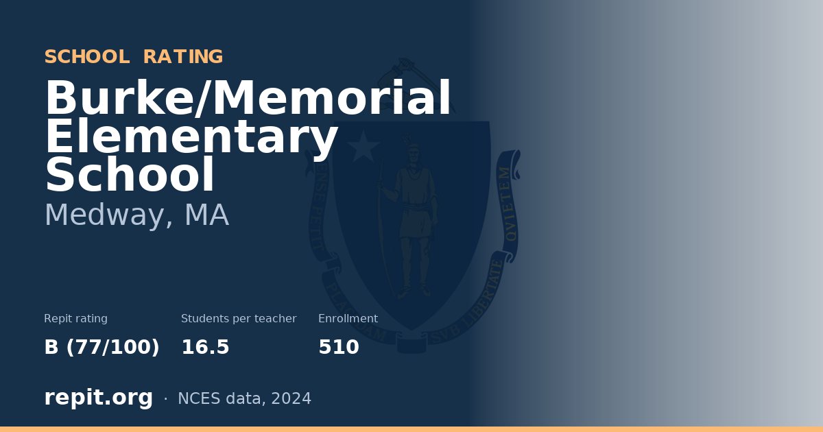 Burke/Memorial Elementary School, Medway, MA — Repit school rating B (77/100)