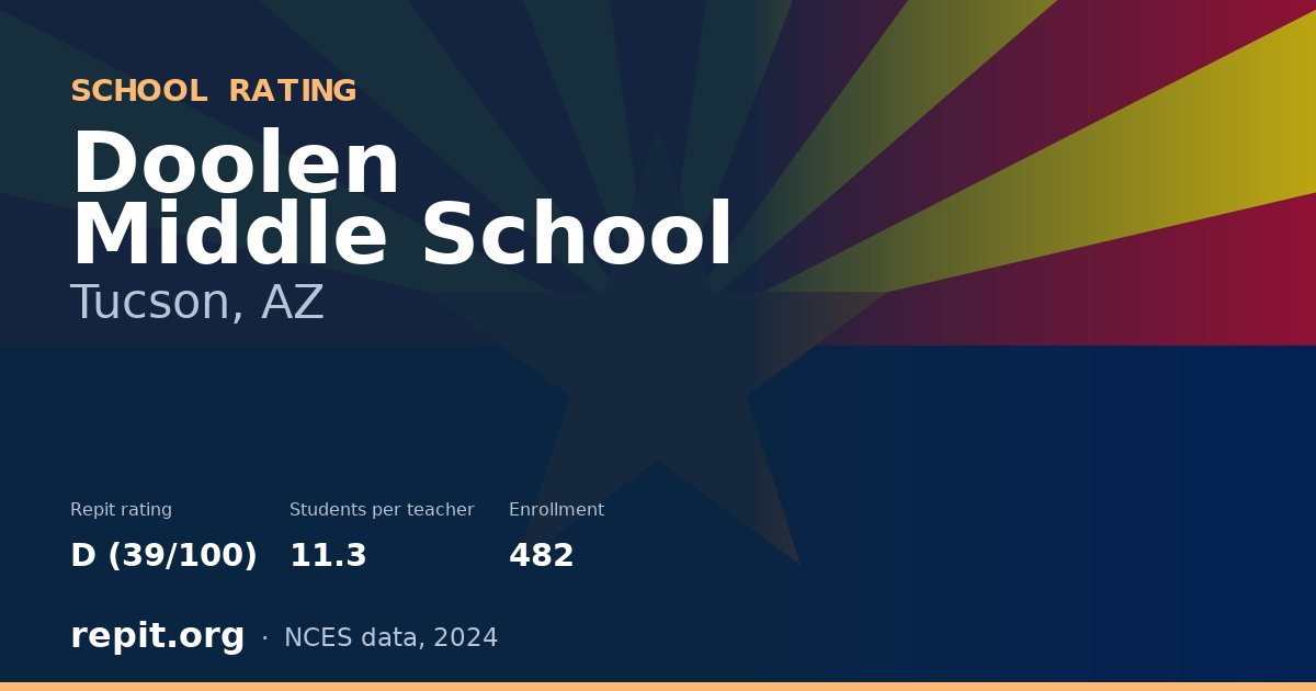 Doolen Middle School, Tucson, AZ — Repit school rating D (39/100)