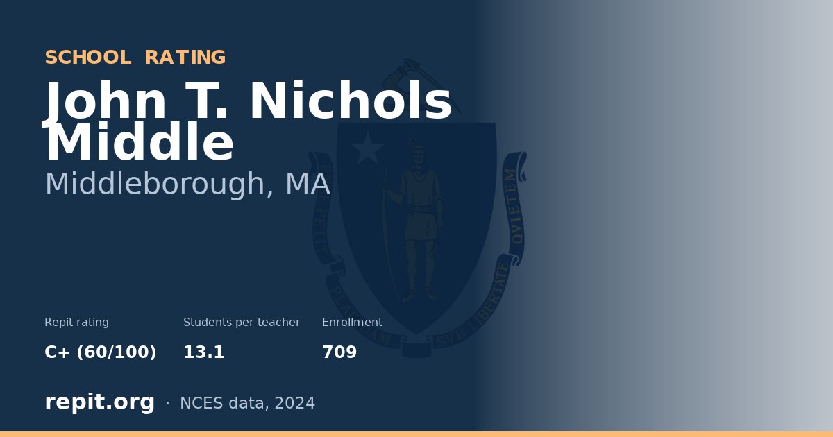 John T. Nichols Middle, Middleborough, MA — Repit school rating C+ (60/100)