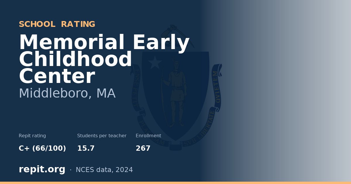 Memorial Early Childhood Center, Middleboro, MA — Repit school rating C+ (66/100)